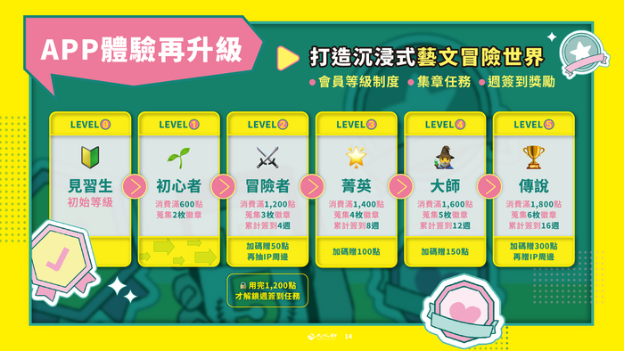 會員等集