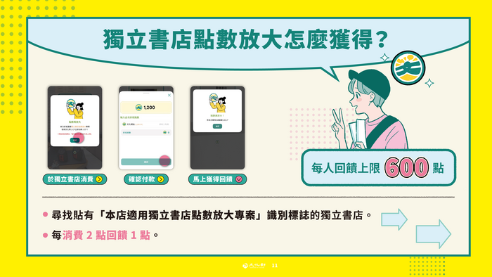 獨立書店點數放大