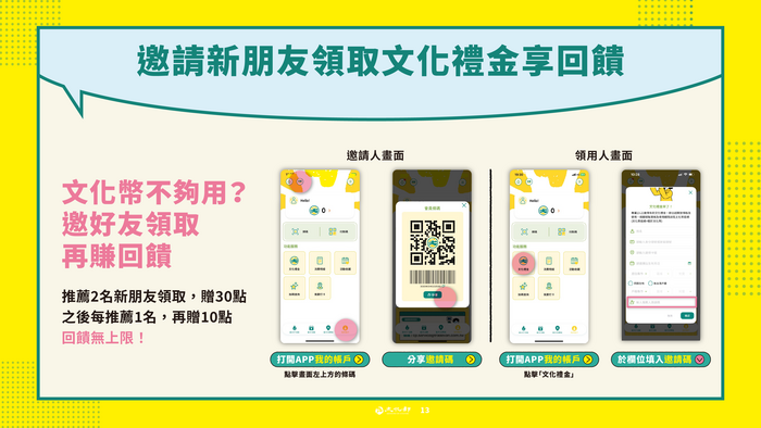 邀請好友回饋